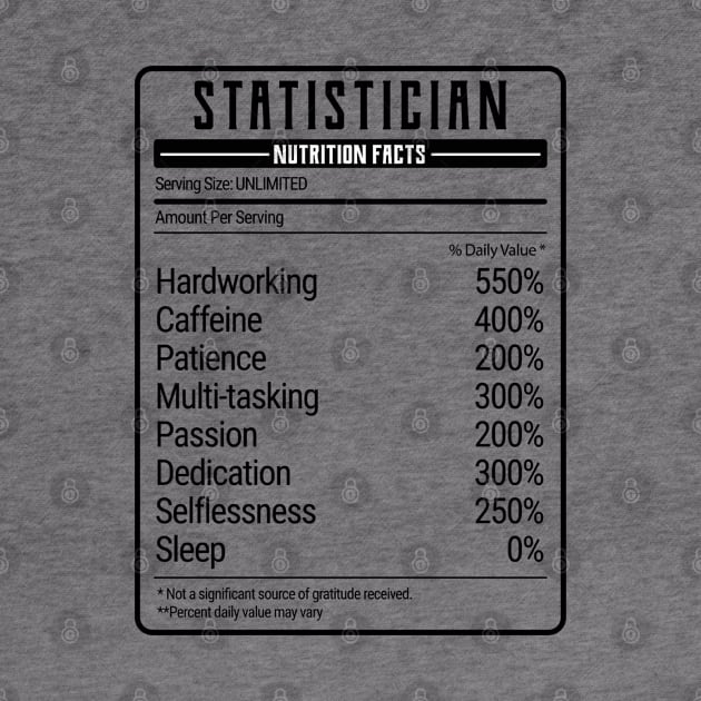 statistician nutrition value by IndigoPine